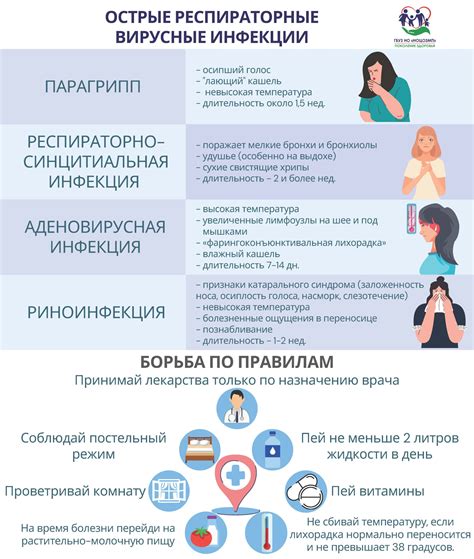 Инфекционные болезни