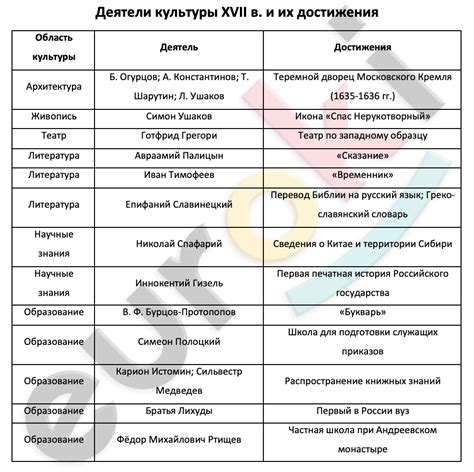 Информация о производителе: история и основные достижения