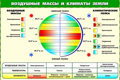 Искушение высокими температурами