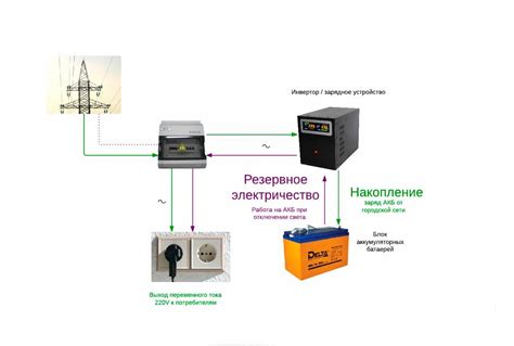Использование Резервного Источника Питания