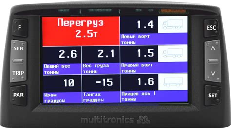 Использование автомобильных компьютеров для балансировки