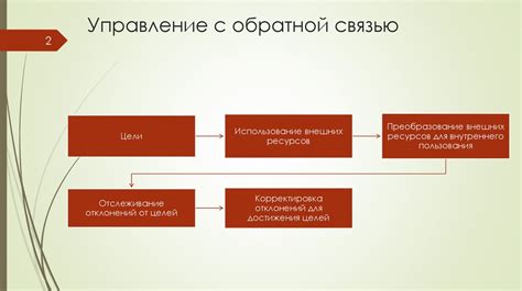 Использование внешних ресурсов