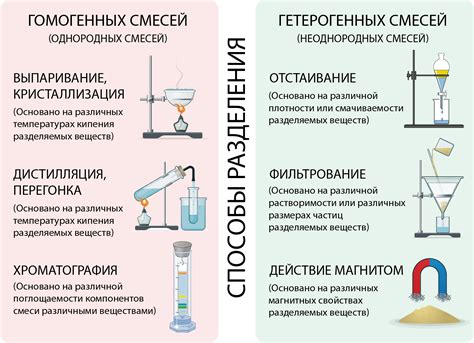 Использование гравитации для разделения смесей