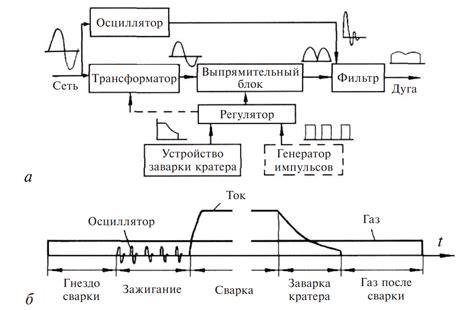 Использование источника постоянного тока