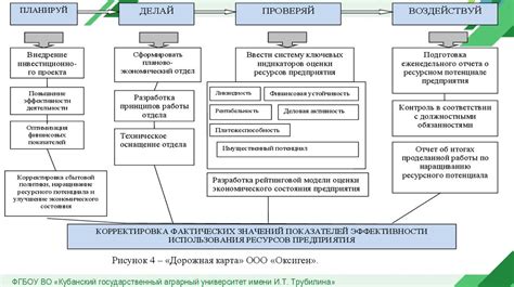 Использование кнопки fast eco для повышения эффективности двигателя