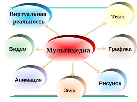 Использование мультимедийной карточки