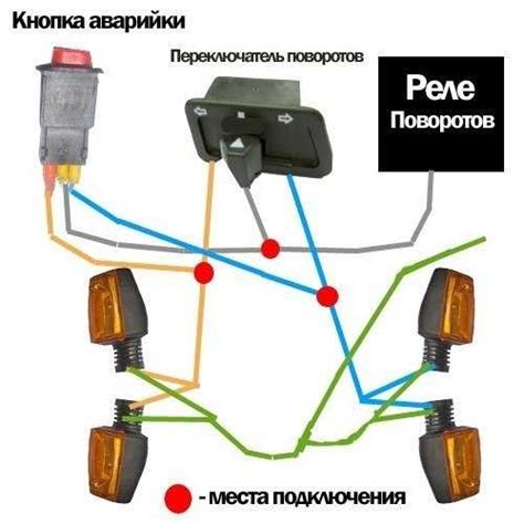 Использование поворотников в игре