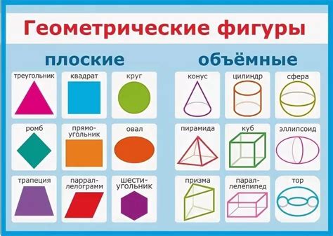 Использование популярных геометрических фигур