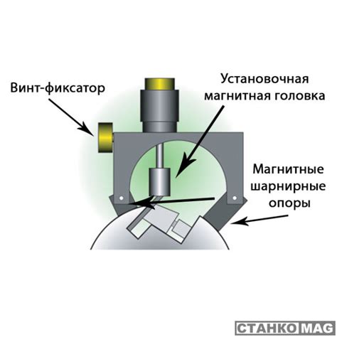 Использование приспособлений для точной настройки