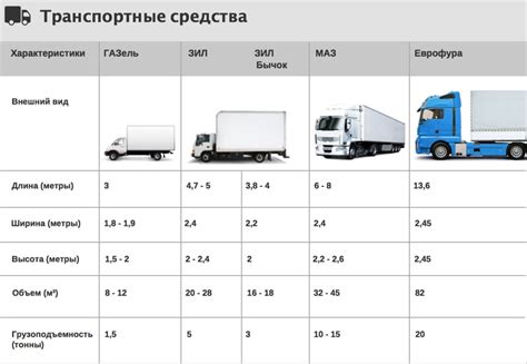 Использование профилей настроек для разных грузовиков