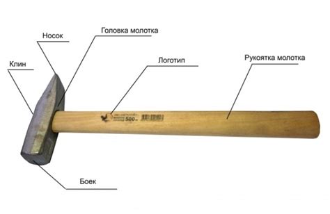Использование резинового молотка