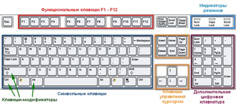 Использование соответствующих кнопок на клавиатуре
