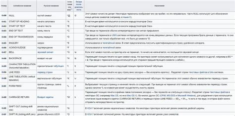 Использование специального символа перевода строки