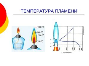 Использование специальных топлив для повышения огня в зажигалке Крикет