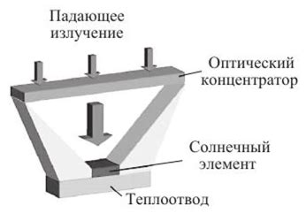 Использование тандема