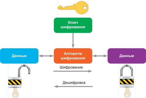 Использование функций защиты данных в приложении Pingo