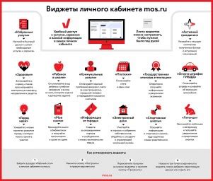 Использование функций личного кабинета