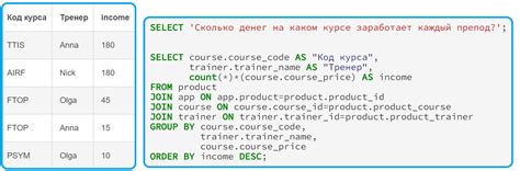 Использование SQL-запроса для получения кода функции