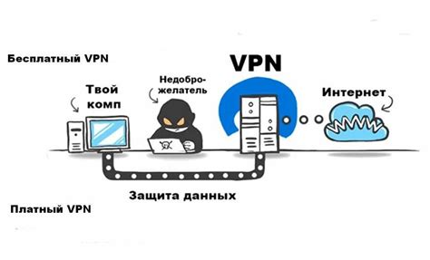 Использование VPN для обхода блокировки