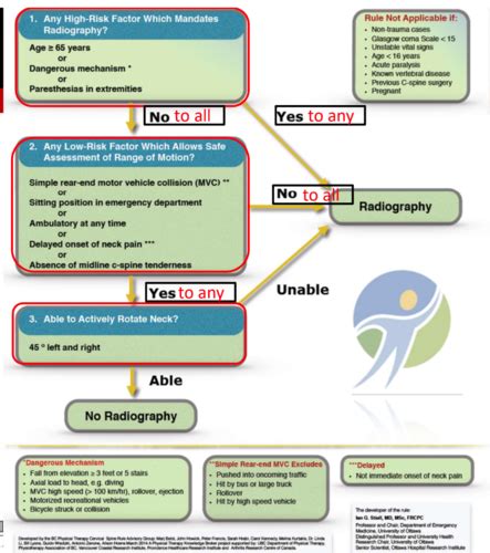 Использование Xray Rule Sets