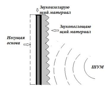Используйте подставку или коврик для поглощения звука