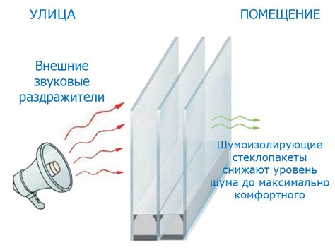 Используйте шумоподавление для снижения посторонних шумов
