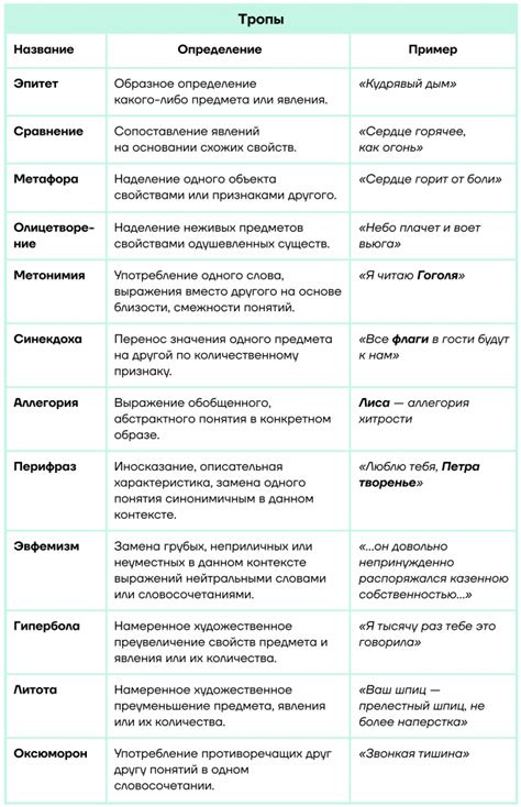 История использования выражения в художественной литературе