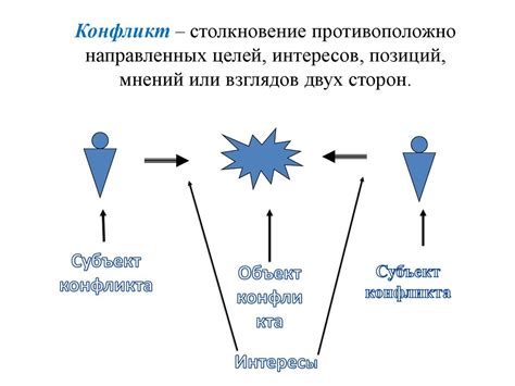 История конфликтов и влияние 1%