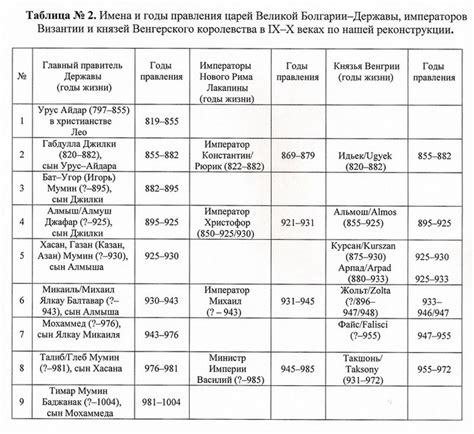 История ранних лет и первых достижений