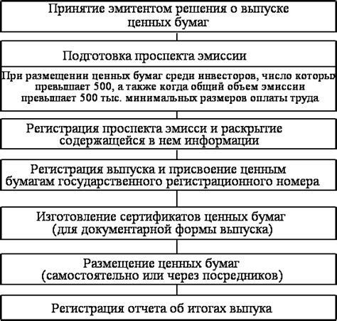 История эмиссии и детали выпуска