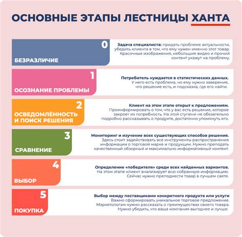 Итоги: как выбрать подходящий метод и удовлетворить потребности клиентов