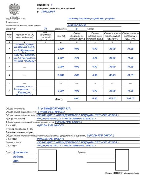 Какие данные содержат Ф 103 списки: полезная информация