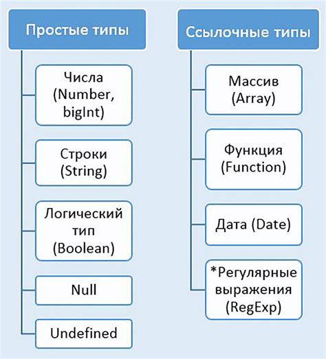 Какие типы киото мем существуют
