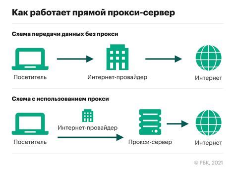 Каким образом заходить на Руторг через прокси-серверы