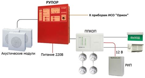 Как активировать режим речевого оповещения в Орион Про