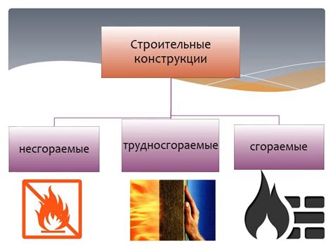Как активировать сгораемые и несгораемые баллы