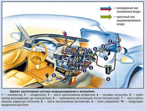 Как включить кондиционер в машине РАВ 4