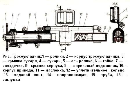 Как включить лебедку на КамАЗ вездеходе