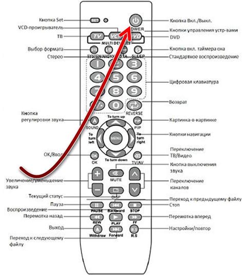 Как включить телевизор DEXP с пульта