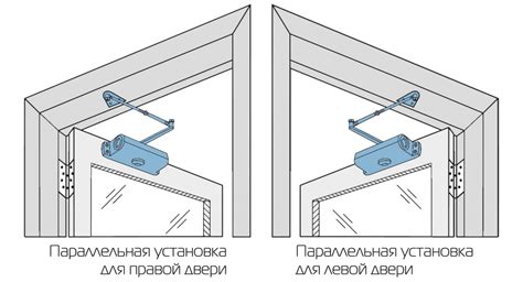 Как выбрать оптимальное место для установки кубаря