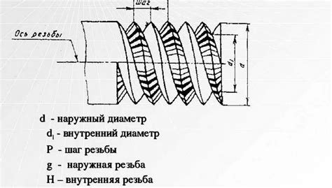 Как выбрать подходящий инструмент для измерения