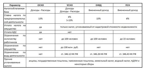 Как выбрать подходящий угол на пиле