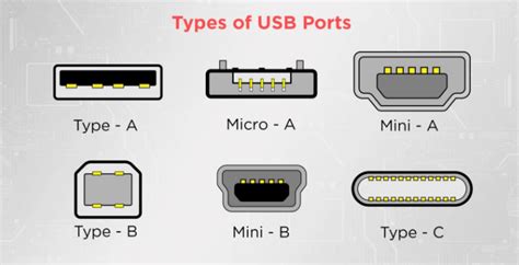 Как выбрать правильный порт USB на телевизоре Samsung