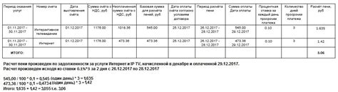 Как выбрать удобную дату списания