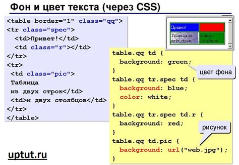 Как изменить цвет блока в HTML