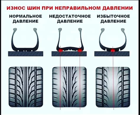 Как измерить давление в шинах автомобиля