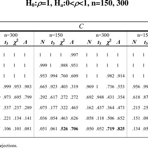 Как измерить reject rate