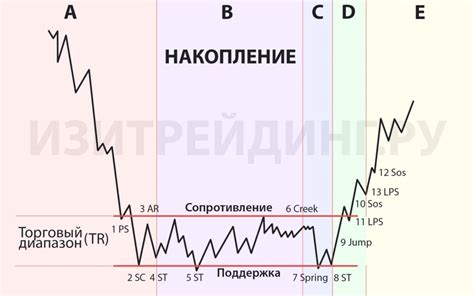 Как измеряют накопление Кв
