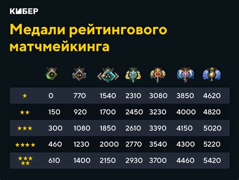 Как использовать ММР для подбора более равных матчей
