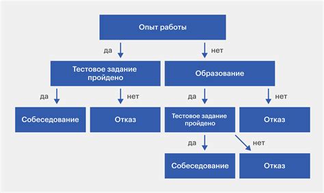 Как использовать сновидение о предложении сестре для принятия решений